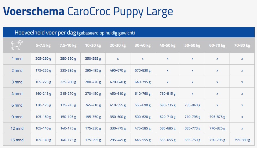 wees stil is er hardware Carocroc Puppy large 12,5kg - Dierenparadijs Theuns